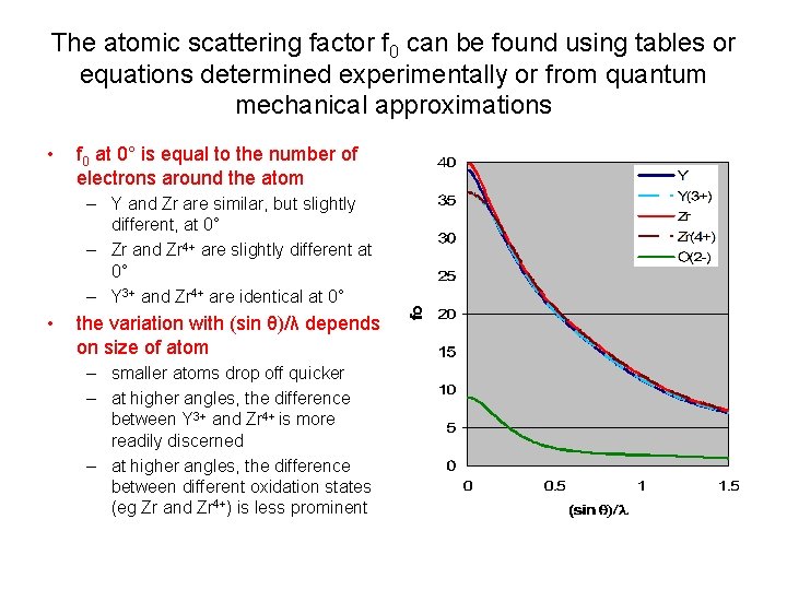 The atomic scattering factor f 0 can be found using tables or equations determined