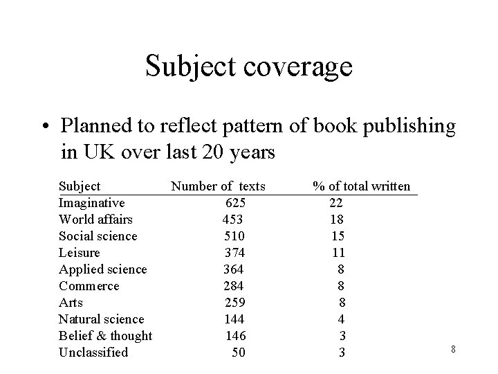 Subject coverage • Planned to reflect pattern of book publishing in UK over last