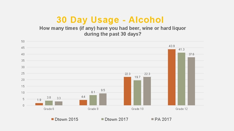 30 Day Usage - Alcohol How many times (if any) have you had beer,