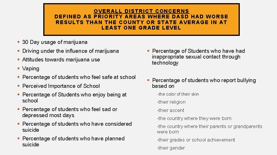 OVERALL DISTRICT CONCERNS DEFINED AS PRIORITY AREAS WHERE DASD HAD WORSE RESULTS THAN THE