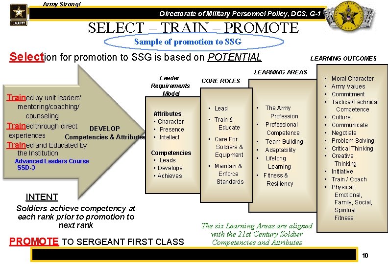 Army Strong! One Directorate of Military Personnel Policy, DCS, G-1 SELECT – TRAIN –
