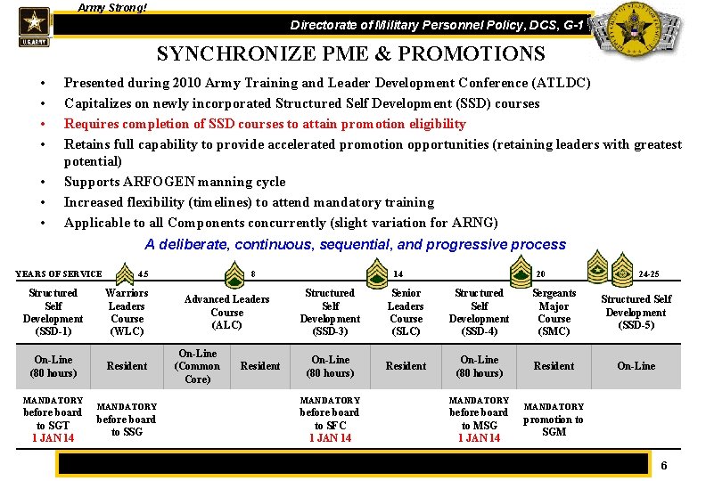 Army Strong! One Directorate of Military Personnel Policy, DCS, G-1 SYNCHRONIZE PME & PROMOTIONS