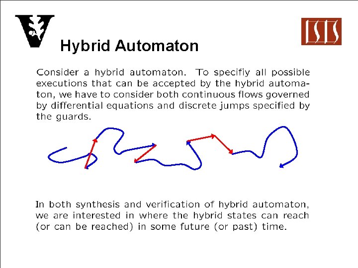 Hybrid Automaton 