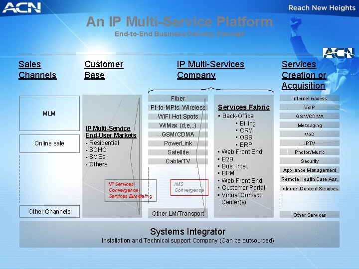 An IP Multi-Service Platform End-to-End Business/Delivery Concept Sales Channels Customer Base IP Multi-Services Company