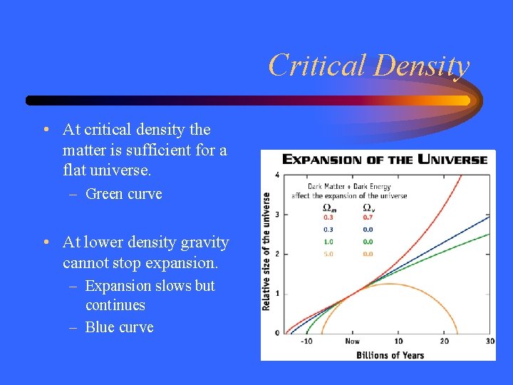 Critical Density • At critical density the matter is sufficient for a flat universe.