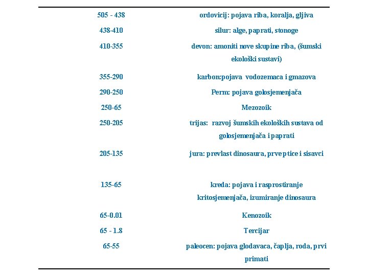 505 - 438 ordovicij: pojava riba, koralja, gljiva 438 -410 silur: alge, paprati, stonoge