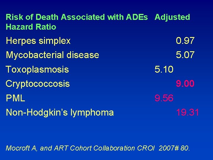 Risk of Death Associated with ADEs Adjusted Hazard Ratio Herpes simplex 0. 97 Mycobacterial