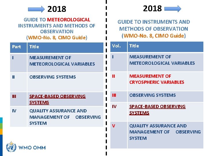 2018 GUIDE TO METEOROLOGICAL INSTRUMENTS AND METHODS OF OBSERVATION (WMO-No. 8, CIMO Guide) GUIDE