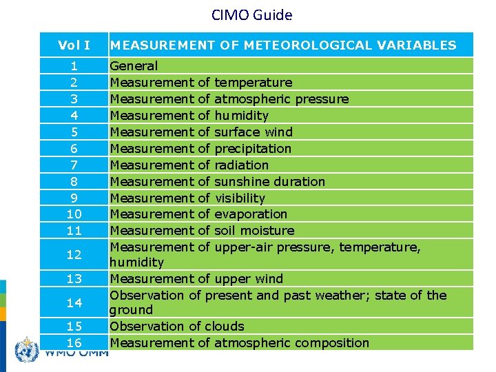 CIMO Guide Vol I 1 2 3 4 5 6 7 8 9 10