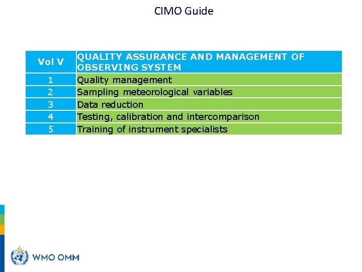 CIMO Guide Vol V 1 2 3 4 5 QUALITY ASSURANCE AND MANAGEMENT OF