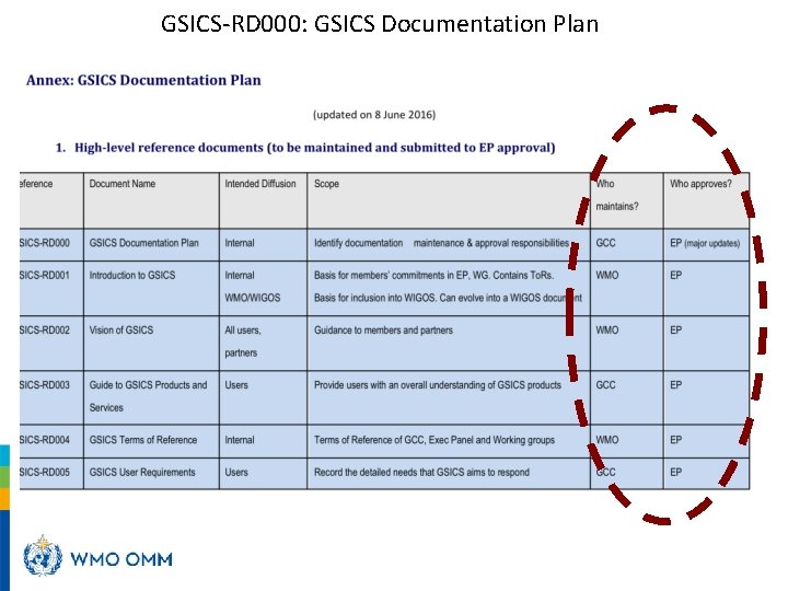 GSICS-RD 000: GSICS Documentation Plan 