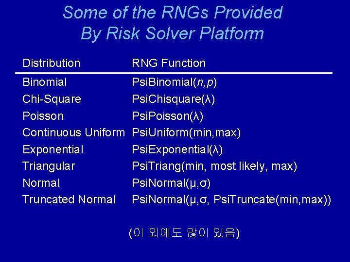 Some of the RNGs Provided By Risk Solver Platform Distribution RNG Function Binomial Chi-Square