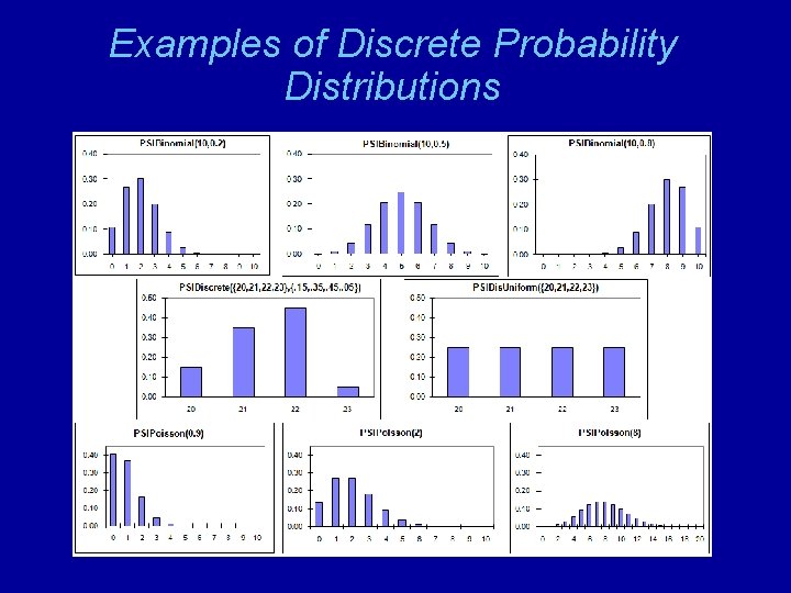 Examples of Discrete Probability Distributions 