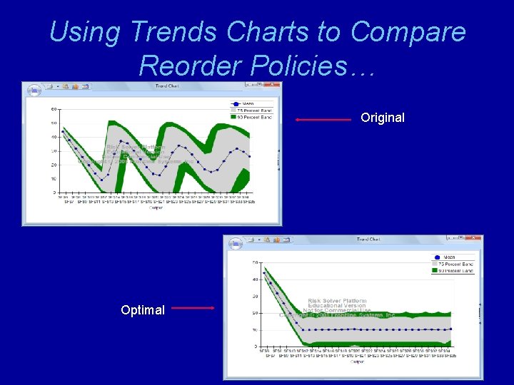 Using Trends Charts to Compare Reorder Policies… Original Optimal 