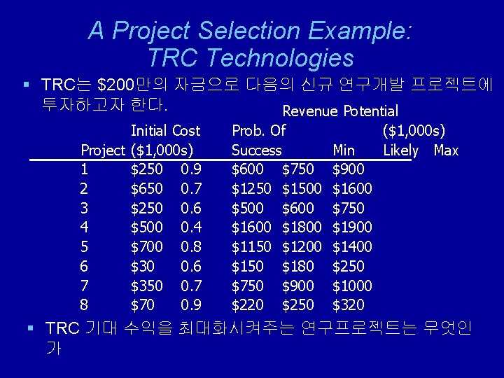 A Project Selection Example: TRC Technologies § TRC는 $200만의 자금으로 다음의 신규 연구개발 프로젝트에