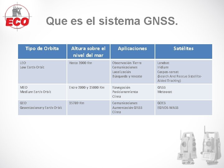 Que es el sistema GNSS. Tipo de Orbita Altura sobre el nivel del mar Que es el sistema GNSS. Tipo de Orbita Altura sobre el nivel del mar