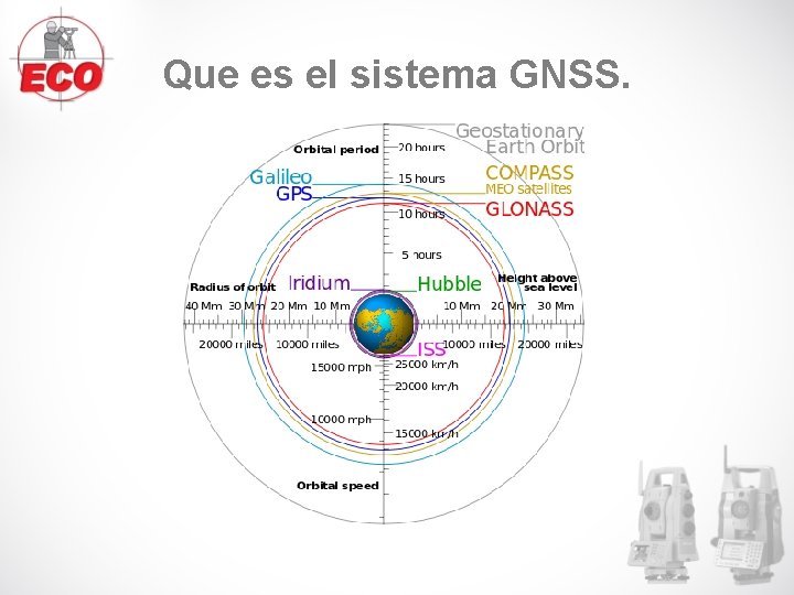 Que es el sistema GNSS. Que es el sistema GNSS.
