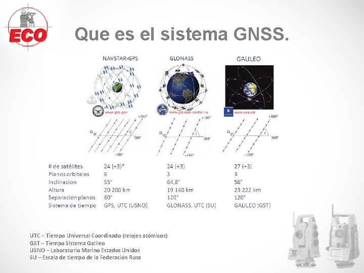 Que es el sistema GNSS. UTC – Tiempo Universal Coordinado (relojes atómicos) GST – Que es el sistema GNSS. UTC – Tiempo Universal Coordinado (relojes atómicos) GST –