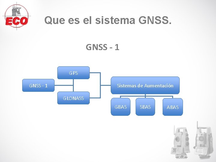 Que es el sistema GNSS - 1 GPS Sistemas de Aumentación GNSS - 1 Que es el sistema GNSS - 1 GPS Sistemas de Aumentación GNSS - 1