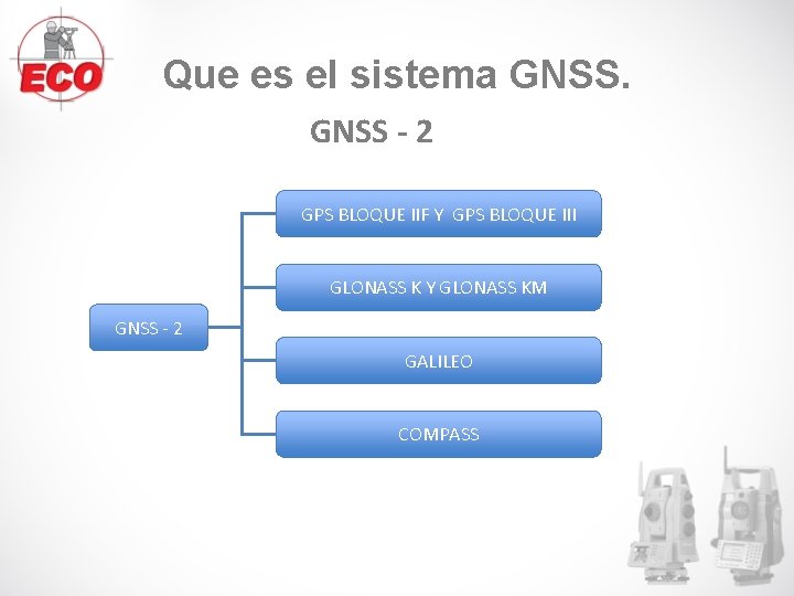 Que es el sistema GNSS - 2 GPS BLOQUE IIF Y GPS BLOQUE III Que es el sistema GNSS - 2 GPS BLOQUE IIF Y GPS BLOQUE III