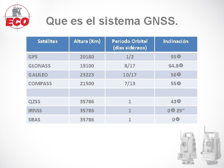 Que es el sistema GNSS. Satélites Altura (Km) Periodo Orbital (días sidéreos) Inclinación GPS Que es el sistema GNSS. Satélites Altura (Km) Periodo Orbital (días sidéreos) Inclinación GPS