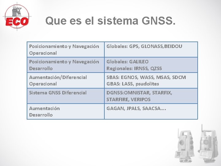 Que es el sistema GNSS. Posicionamiento y Navegación Operacional Globales: GPS, GLONASS, BEIDOU Posicionamiento Que es el sistema GNSS. Posicionamiento y Navegación Operacional Globales: GPS, GLONASS, BEIDOU Posicionamiento