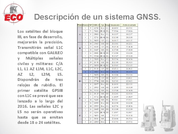 Descripción de un sistema GNSS. Los satélites del bloque III, en fase de desarrollo, Descripción de un sistema GNSS. Los satélites del bloque III, en fase de desarrollo,