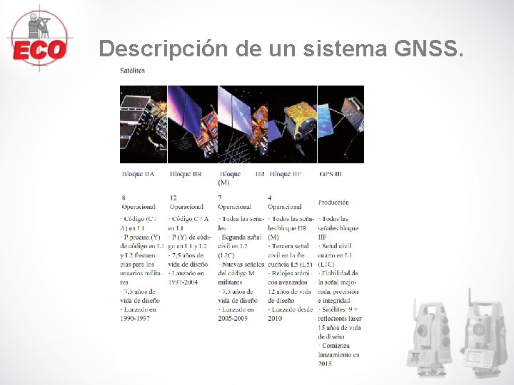 Descripción de un sistema GNSS. Descripción de un sistema GNSS.