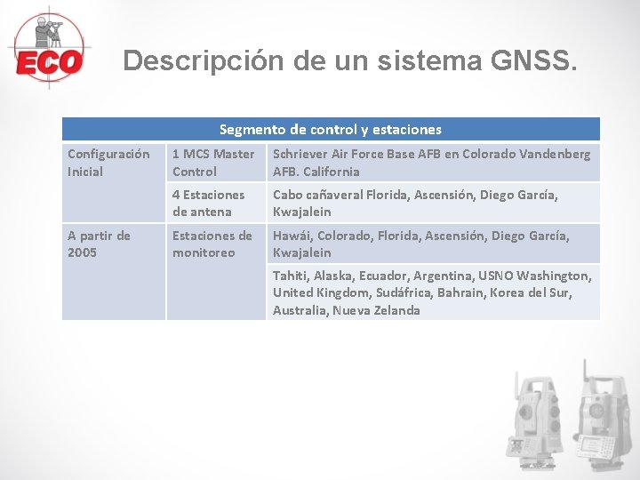 Descripción de un sistema GNSS. Segmento de control y estaciones Configuración Inicial A partir Descripción de un sistema GNSS. Segmento de control y estaciones Configuración Inicial A partir