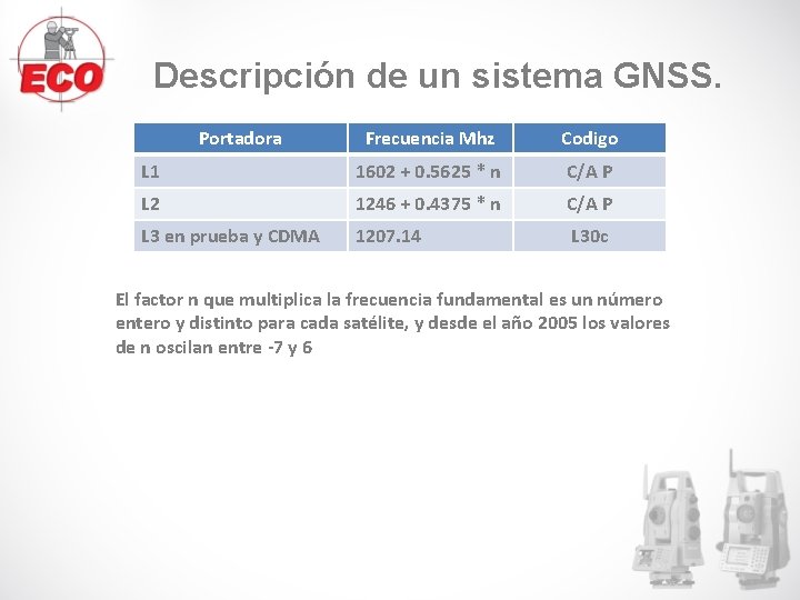 Descripción de un sistema GNSS. Portadora Frecuencia Mhz Codigo L 1 1602 + 0. Descripción de un sistema GNSS. Portadora Frecuencia Mhz Codigo L 1 1602 + 0.