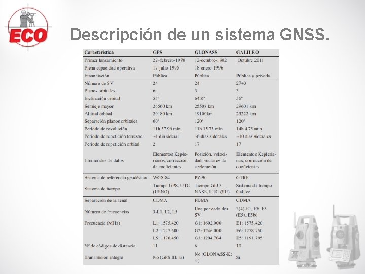 Descripción de un sistema GNSS. Descripción de un sistema GNSS.
