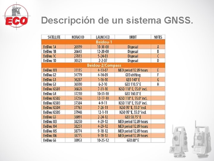Descripción de un sistema GNSS. Descripción de un sistema GNSS.