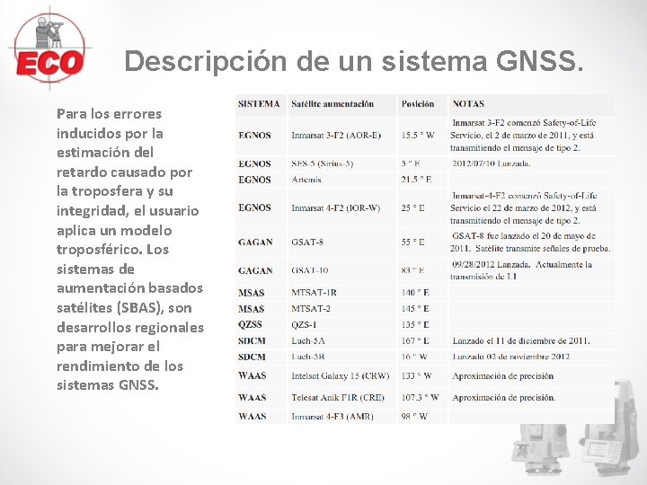 Descripción de un sistema GNSS. Para los errores inducidos por la estimación del retardo Descripción de un sistema GNSS. Para los errores inducidos por la estimación del retardo