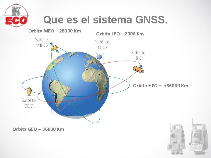 Que es el sistema GNSS. Orbita MEO – 28000 Km Orbita LEO – 2000 Que es el sistema GNSS. Orbita MEO – 28000 Km Orbita LEO – 2000