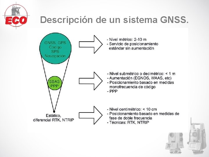 Descripción de un sistema GNSS. Descripción de un sistema GNSS.