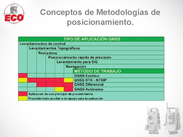Conceptos de Metodologías de posicionamiento. Conceptos de Metodologías de posicionamiento.