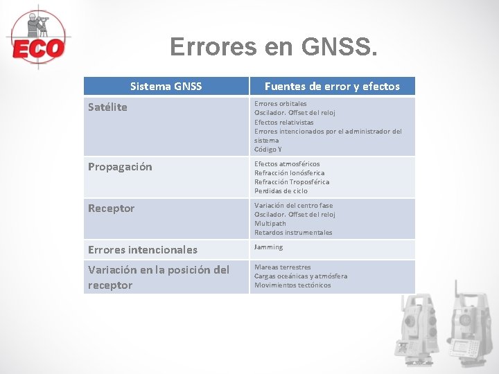 Errores en GNSS. Sistema GNSS Fuentes de error y efectos Satélite Errores orbitales Oscilador. Errores en GNSS. Sistema GNSS Fuentes de error y efectos Satélite Errores orbitales Oscilador.