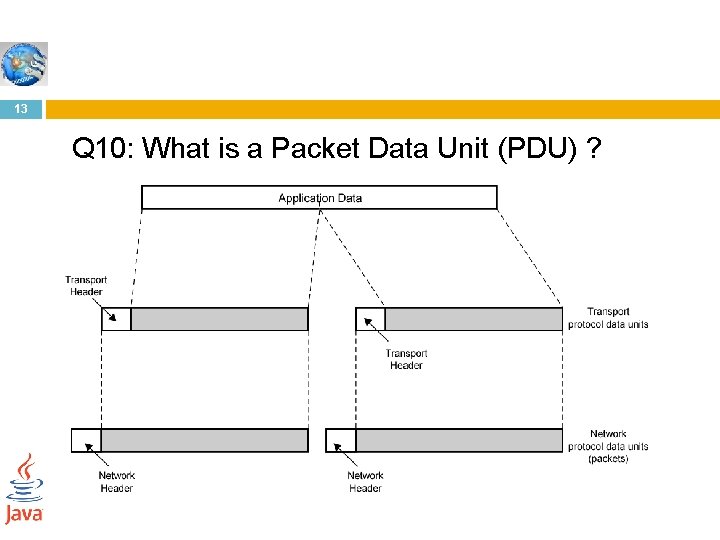 13 Q 10: What is a Packet Data Unit (PDU) ? 