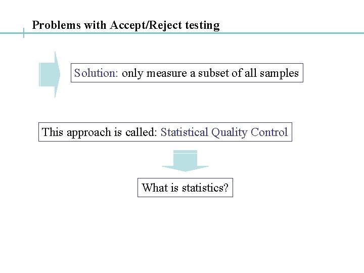 Problems with Accept/Reject testing Solution: only measure a subset of all samples This approach