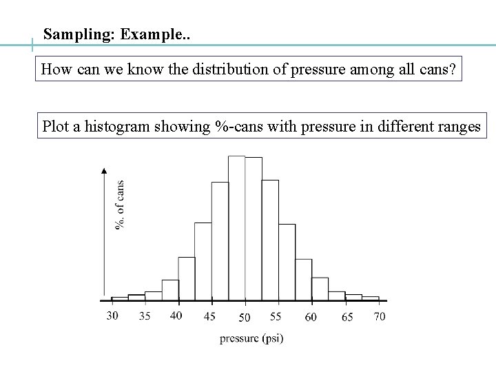 Sampling: Example. . How can we know the distribution of pressure among all cans?