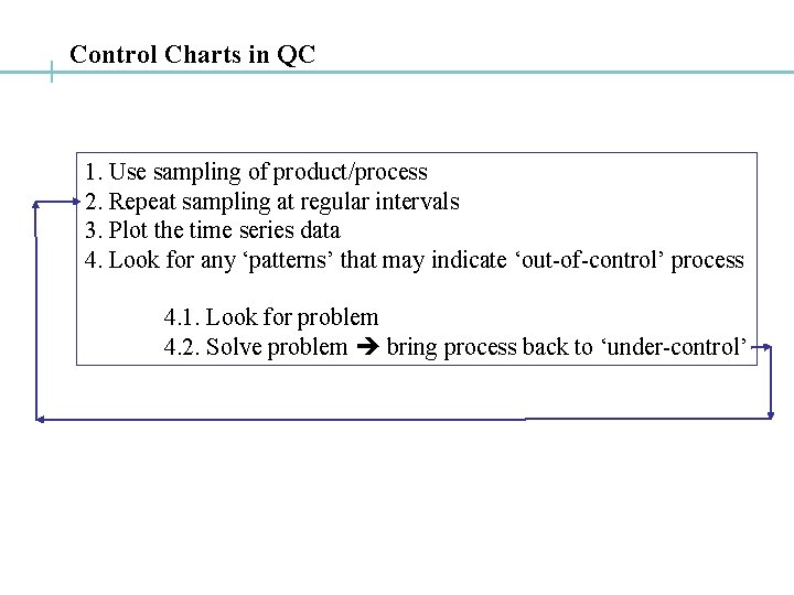 Control Charts in QC 1. Use sampling of product/process 2. Repeat sampling at regular