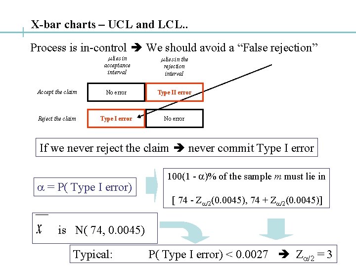 X-bar charts – UCL and LCL. . Process is in-control We should avoid a