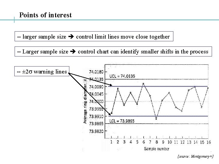 Points of interest -- larger sample size control limit lines move close together --
