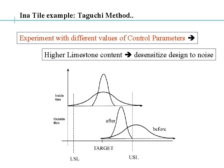 Ina Tile example: Taguchi Method. . Experiment with different values of Control Parameters Higher