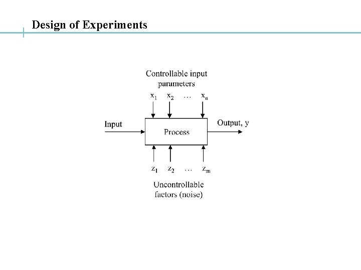 Design of Experiments 