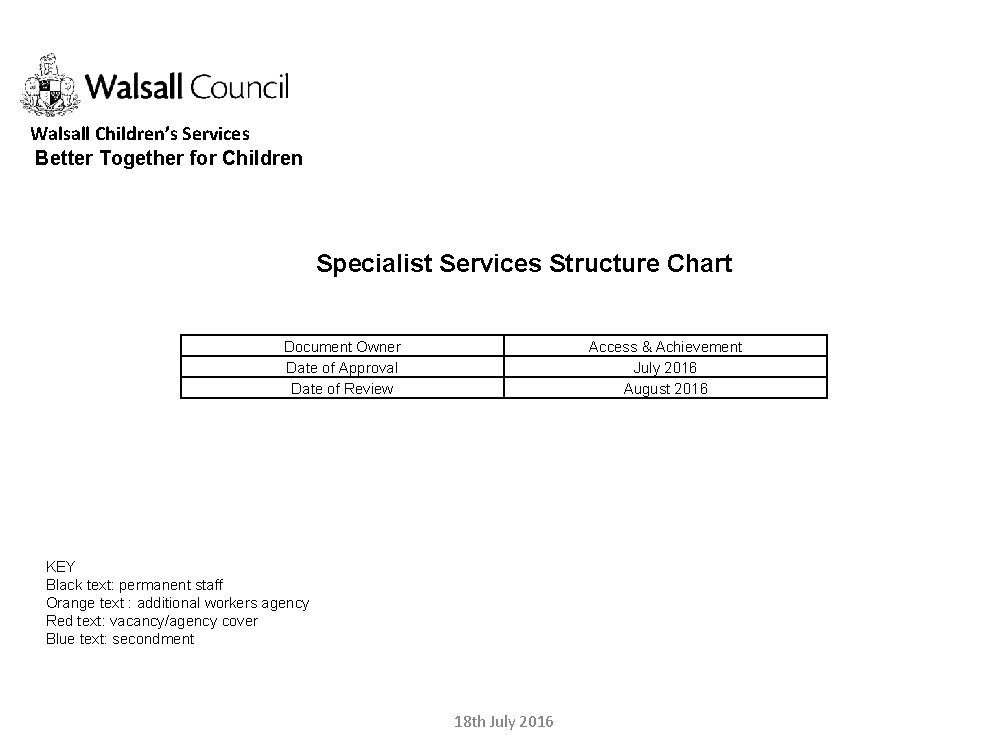 Walsall Children’s Services Better Together for Children Specialist Services Structure Chart Document Owner Date