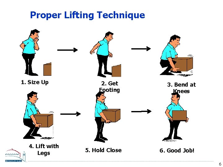 Proper Lifting Technique 1. Size Up 4. Lift with Legs 2. Get Footing 3.