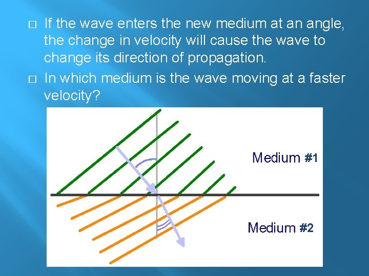 � � If the wave enters the new medium at an angle, the change