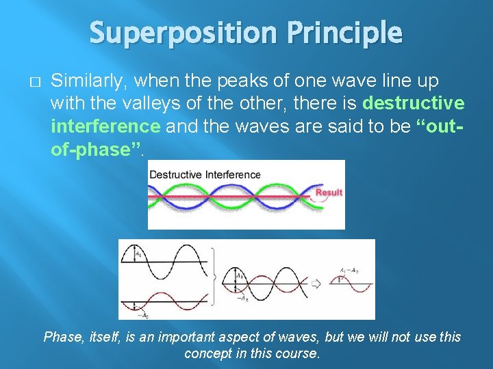 Superposition Principle � Similarly, when the peaks of one wave line up with the