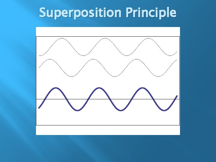 Superposition Principle 